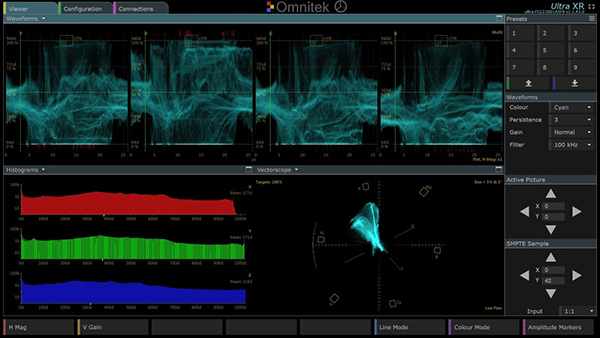 Omnitek ultra xr sdi analysis