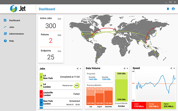 Signiant Jet Dashboard