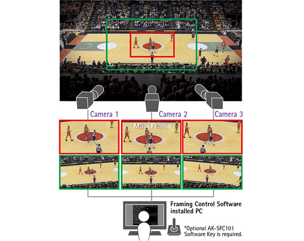 Panasonic 8k roi2