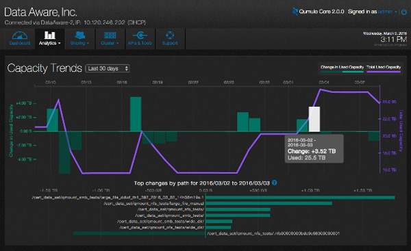 Qumulo Capacity Trends