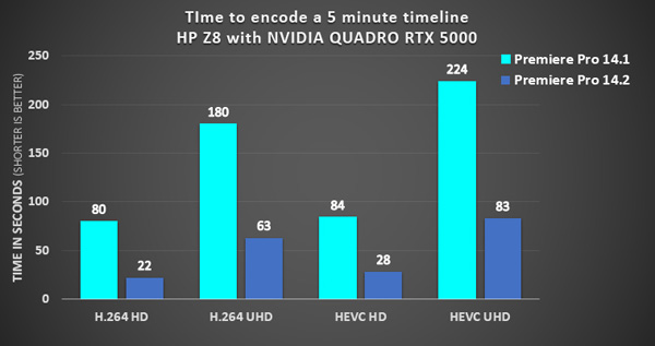 Adobe CC PP Time to encode