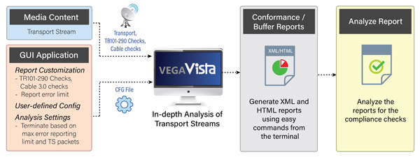 Interra Systems Vega Vista