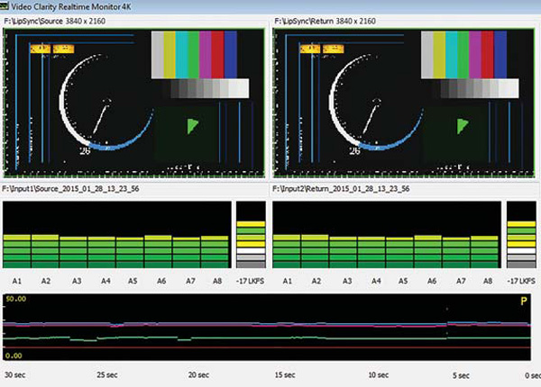 Video clarity rtm 4K