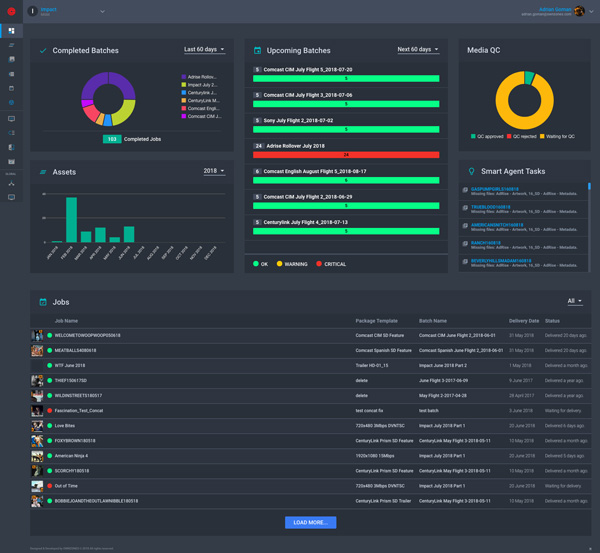 AWS elemental ownZones2