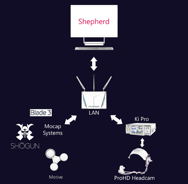 Faceware shepherd setup