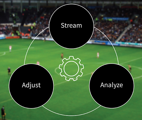 Telestream Project Orchid