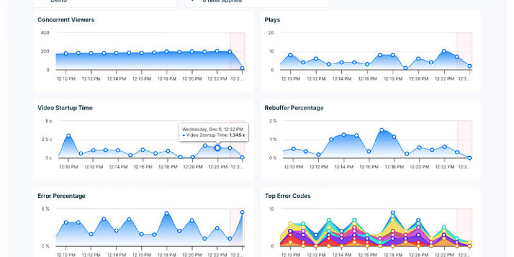 Bitmovin analytics real time monitoring