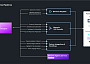 Bitmovin AI Scene Analysis